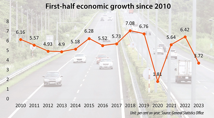 Key sectors witness rise in performance